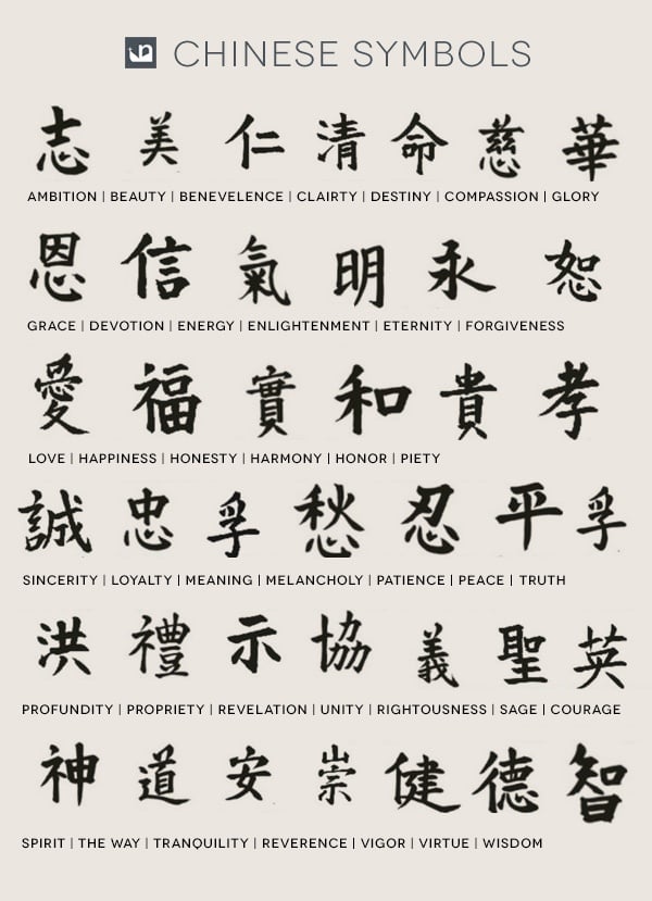 Tatouage de lettres et de symboles chinois