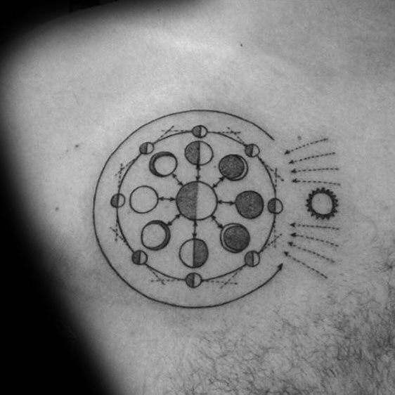 tatuaggio fasi lunari 53