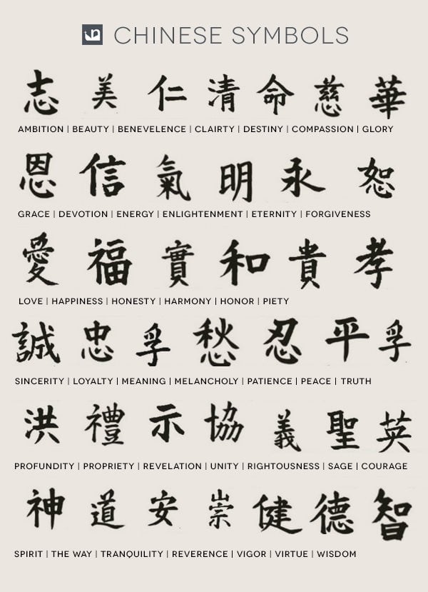 62 Tatuaggi con lettere e simboli cinesi (con significato)